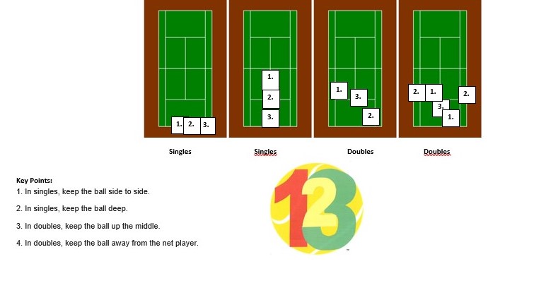 3-2-1-CourtDiagram-TM-2